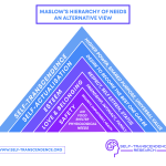 An image illustrating an article about Maslows hierarchy of needs revisited on thealicesyndrome.com