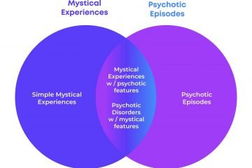 An image illustrating an article about Positive and negative forms of self-transcendent experience on thealicesyndrome.com