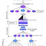 An image illustrating an article about A structure of self on thealicesyndrome.com