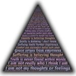paradox, wisdom, crazy, unorthodox, disbelieving, unlearning, unknown, thought, feeling, suffering, mind, mystical, riddle, being, inspiration, knowledge, understanding, reality, awareness, paradox, paradox, paradox, crazy, crazy, crazy, crazy, crazy, suffering, mind, understanding