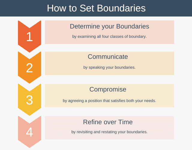 How-to-Set-Boundaries