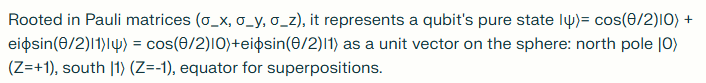 Bloch Sphere - Pauli Matrices
