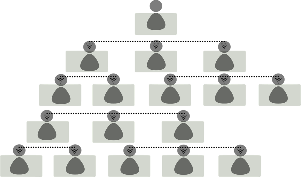 organization chart, hierarchy, staff, organization, production planning, steering, structural organization, work process, business administration, work organization, flow of information, information logistics, information management, business informatics, logistics, glass, glass pane, skills, career, knowledge, can, school, training, organization chart, hierarchy, hierarchy, hierarchy, hierarchy, hierarchy