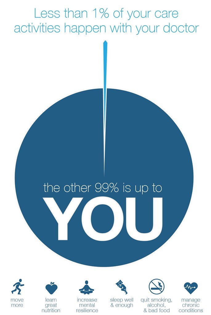 It's all about self care